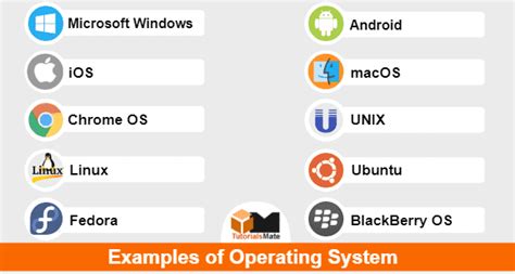 10 Essential Examples Of Operating Systems Tutorialsmate