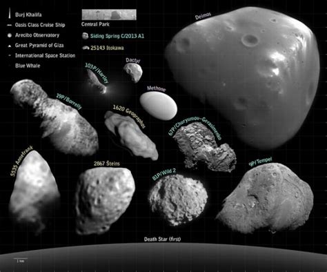 Rosettas 67p Comet Compared To Everything Including The Death Star