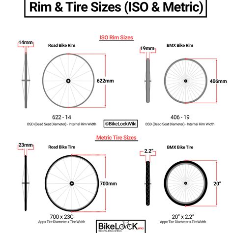 Bike Wheel Sizes Explained C Simple Guide