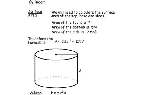 Math Formulas For Basic Shapes And 3d Figures