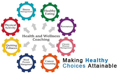 Health and Wellness Coaching