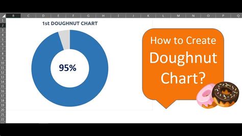 Excel Doughnut Chart In 3 Minutes Watch Free Excel Video Pie Chart