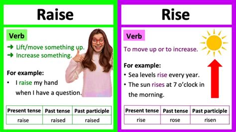 Raise Vs Rise What S The Difference Learn With Examples Youtube