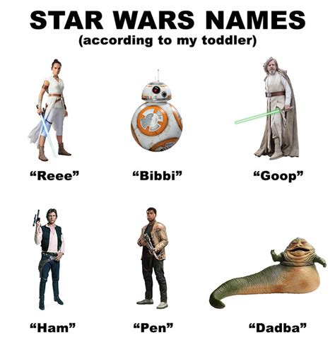 All The Star Wars Characters Names And Pictures