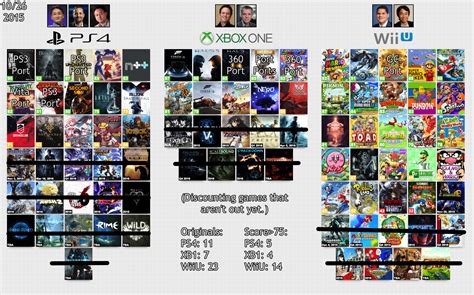 Original games on each console (and those with Metacritic scores over ...
