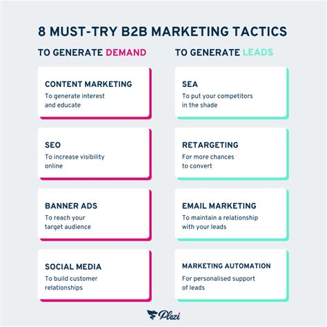 B B Marketing Guide Strategy Steps And Tactics For Success In
