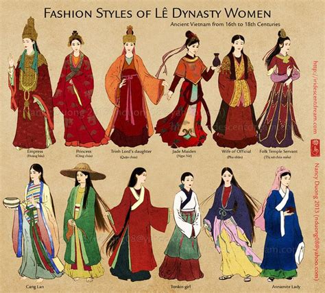 The History Of Ancient Chinese Clothing1 700x631 172kb Chinesische