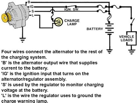 Understanding The Alternator Charging System The Charging System