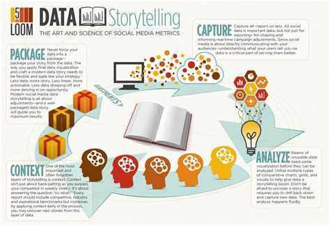 Gowomanity Data Storytelling How To Use It Why To Use It And When