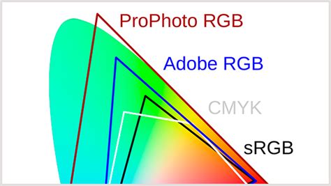 Srgb Vs Prophoto Rgb Vs Adobe Rgb Which One Is Better