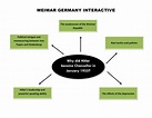GCSE History Weimar Germany and Weimar Republic