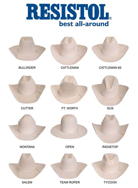 36 Best Ideas For Coloring Cowboy Hat Shapes