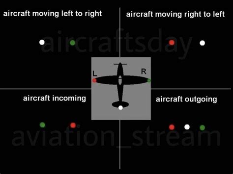 How To Tell The Direction Of The Flight By Its Navigation Lights Via