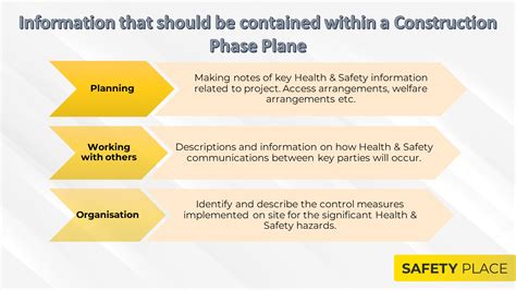 What Is A Construction Phase Plan Free Template Included