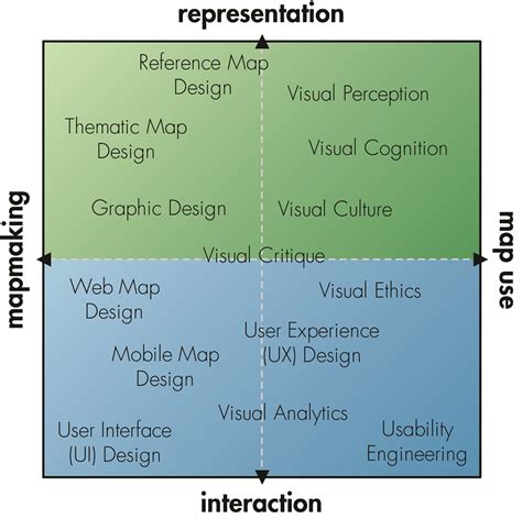 CV-13 - User Interface and User Experience (UI/UX) Design | GIS&T Body