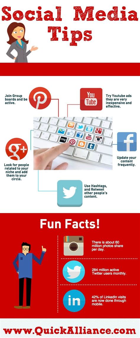 Infographic An Inside Look At Social Media Teams AriaATR