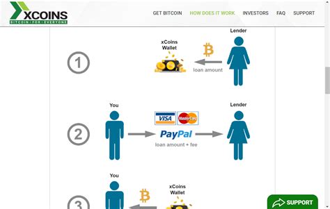 However, buying bitcoin in nigeria takes a difficult process. How To Buy Bitcoin With Paypal In Nigeria - How To Earn ...