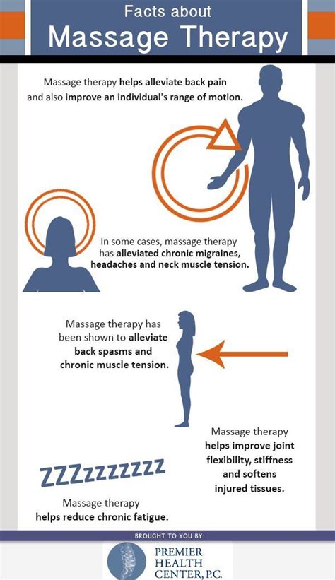 What Can ‪‎massage‬ Therapy Do For You Graphic By Premier Health Center Pc Massage Quotes