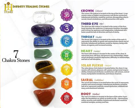 7 Chakra Orgonite Stones Genuine Gemstones7 Chakra Stones Etsy