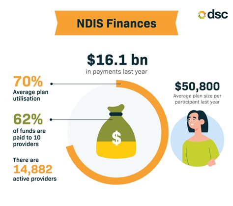 7 Details You May Have Missed Ndis Quarterly Report