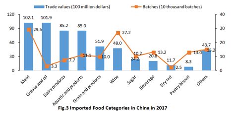 The us imports a lot of stuff from china. China Customs Issued Imported Food Quality and Safety ...