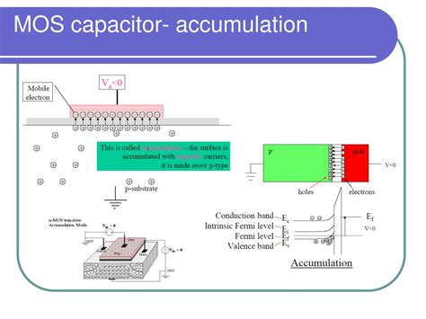 PPT Metal Oxide Semiconductor MOS PowerPoint Presentation Free