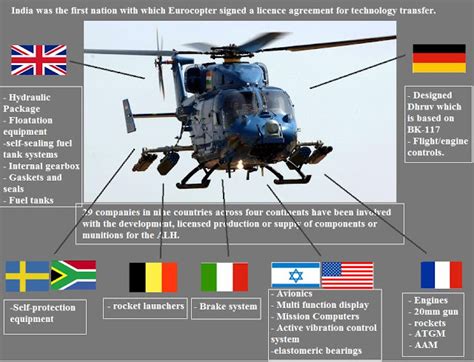 Jet Fighter He Complete Inside Story Of Indigenous Hal Dhruv