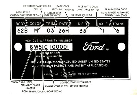 Ford Vehicle Identification Number Decoding Kurtxtra