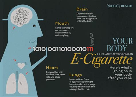 Perhaps vaping should be viewed as a lesser of evils for current cigarette smokers. Infographic : Your Body Immediately after Vaping - Health ...