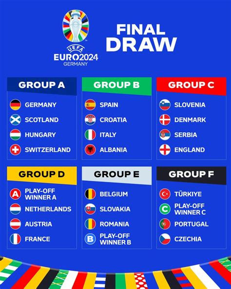 Uefa Euro 2024 Draw Results Englands Group Stage Opponents Revealed