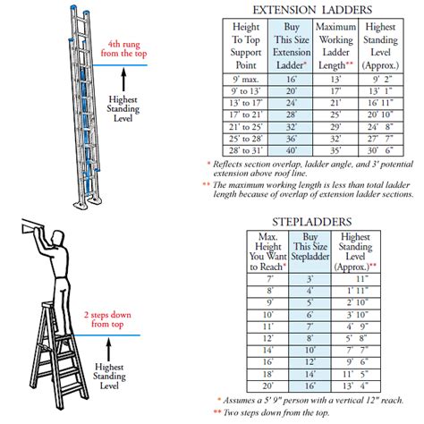 Know Your Werner Ladder How To Choose The Right Ladder