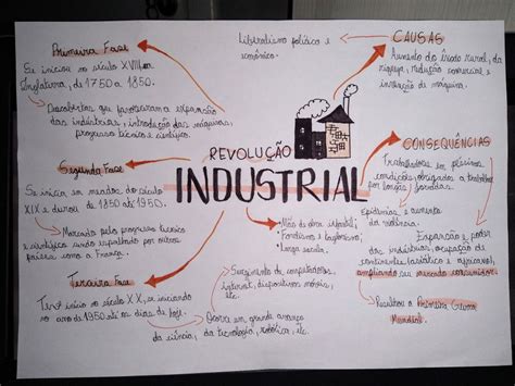 Mapa Mental Revolução Industrial Mapas Mentais Revolução Industrial