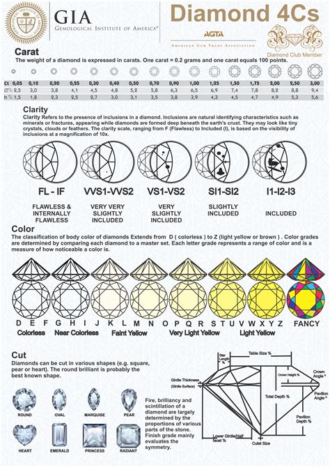 Diamond Stone Color And Clarity Chart