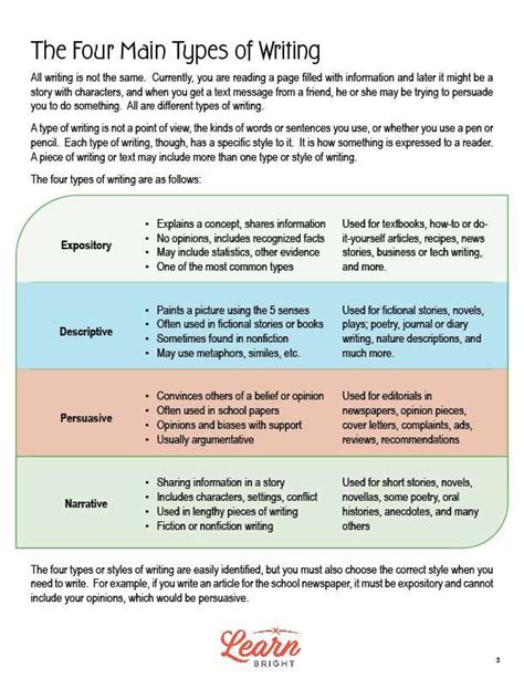 Four Types Of Writing Free Pdf Download Learn Bright