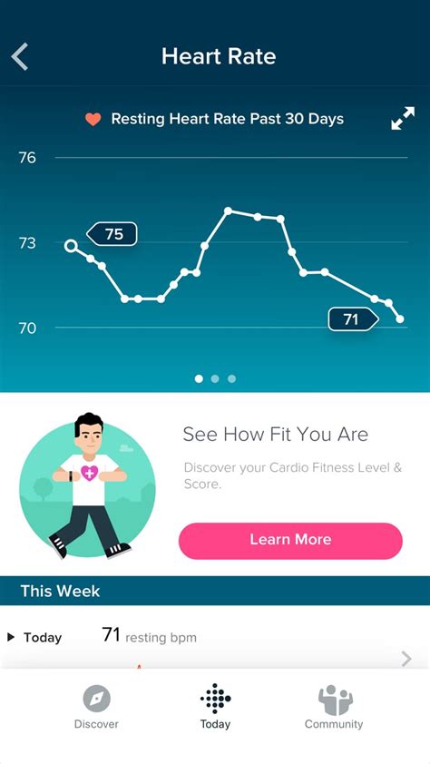 Politiker Aufhören Ein Weiterer Waage Fitbit App Vorschlag Zapfhahn In Der Dämmerung