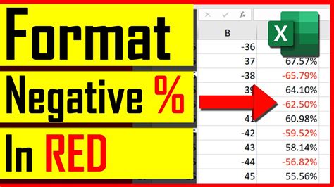 Excel Format Negative Percentage Parentheses Lasopavector