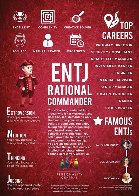 this section entj personality gives a basic overview of the personality type entj for more