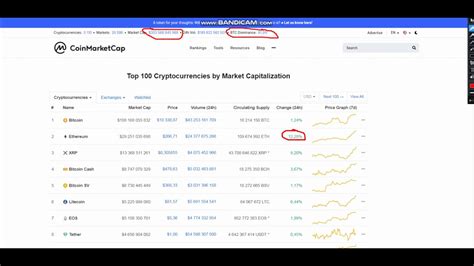 You can also compare market cap dominance of various cryptocurrencies. Market Cap: $15 trillions - Bitcoin 250 000$ - YouTube