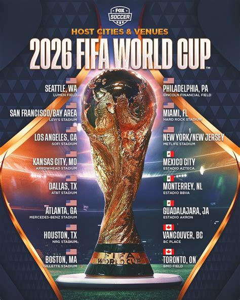 Fifa Công Bố 16 Thành Phố đăng Cai World Cup 2026