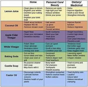Home Remedies Chart Good To Know Pinterest