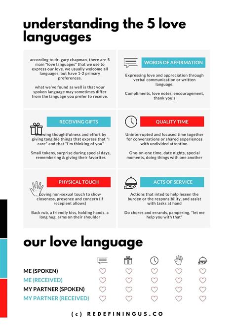 Five Love Languages Worksheets