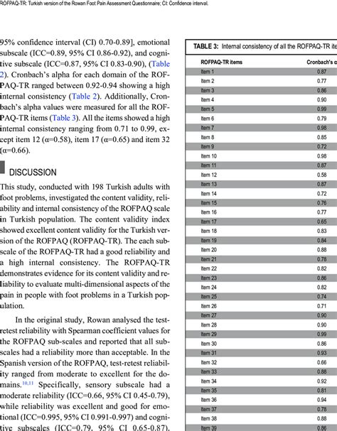 Test Retest Reliability And Internal Consistency For The Subscales Of