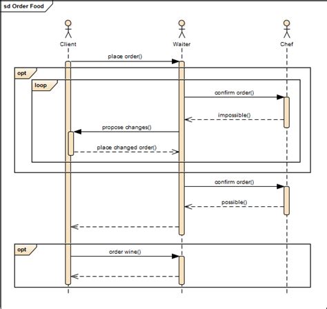 Multiple Actors In One Sequence Diagram Itecnote