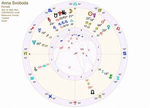Why You Should Get A Natal Chart Reading Shape