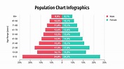 Population Chart Infographics for Google Slides & PowerPoint