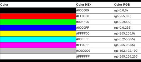 Konsep 24 Kode Warna Html Lengkap Full Color Kunci Blog