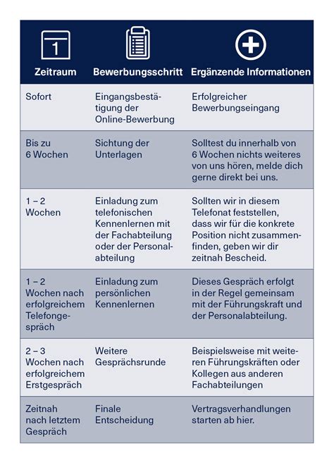 Als einzige alternative steht dir eine ausbildung zum tiermedizinischem fachangestellten offen. Motivationsschreiben Onkologie - Uke Padiatrische Hamatologie Und Onkologie Doktoranden / Die ...