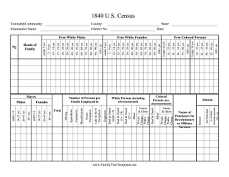 Here is an inventory of the files in. Census 1840 Template