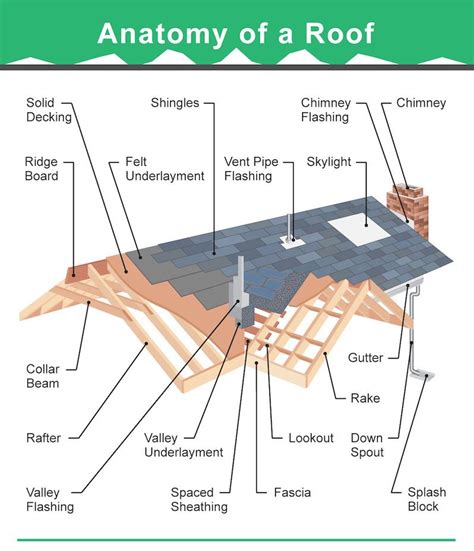 Gable ends of more recent buildings are often treated in the same way as the classic pediment form. 36 Types of Roofs (Styles) for Houses (Illustrated Roof ...