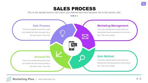 Sales Process Diagram Powerpoint Slidemodel